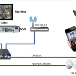 Hướng dẫn tìm địa chỉ IP của camera qua mạng LAN