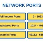 Cách Kiểm tra các cổng mạng Port đang mở trên PC nhanh nhất